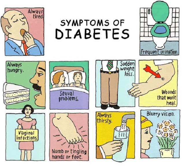 Simptomele diabetului